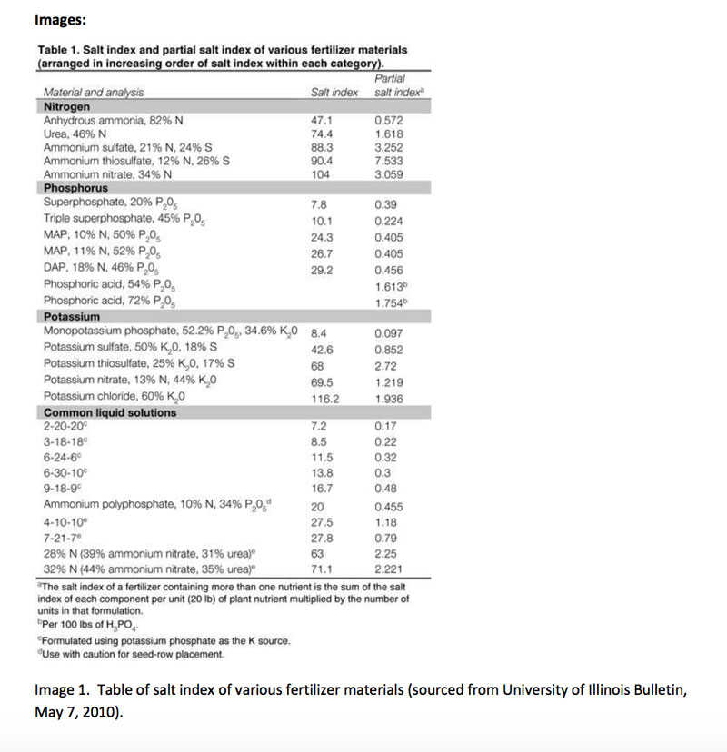 Fertilizer-Salt-Index.jpg